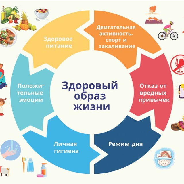 ?ЗДОРОВЬЕ ДУХА, ДУШИ И ТЕЛО?